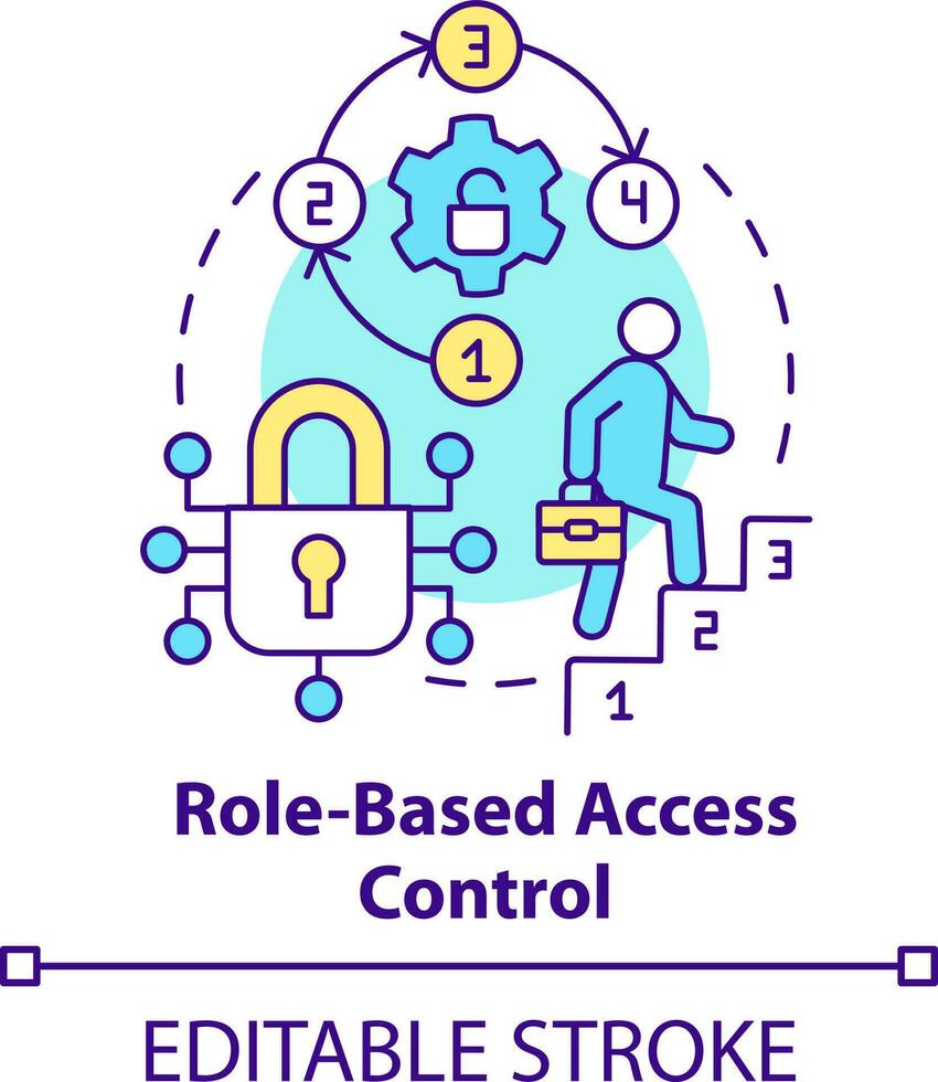 Role-based access control concept icon. Security management abstract idea thin line illustration. Assigning permissions. Isolated outline drawing. Editable stroke vector