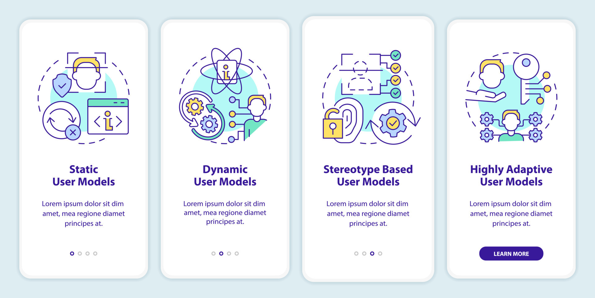 User modeling. User modeling