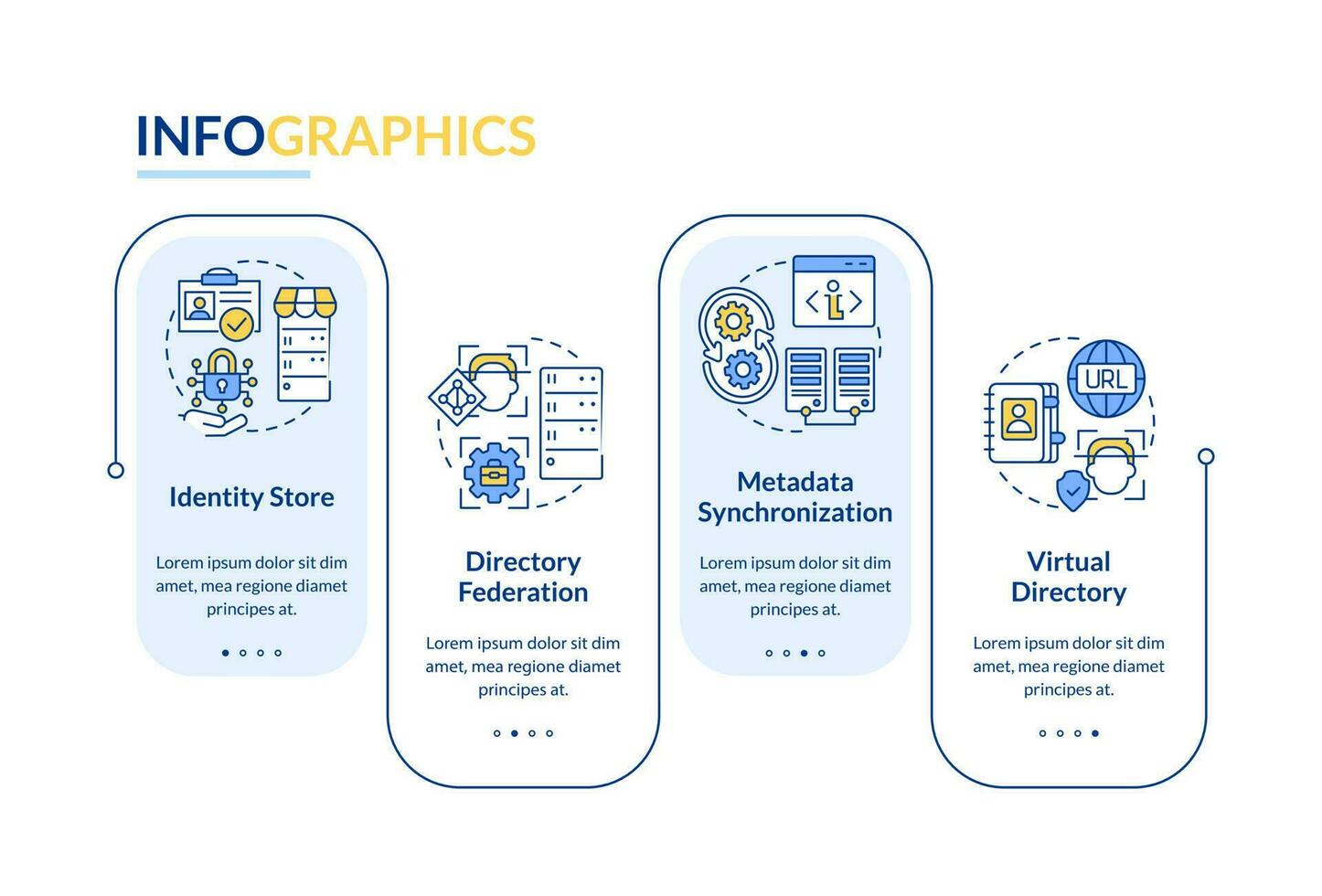 servicios de directorio rectángulo infografía modelo. datos almacenamiento. datos visualización con 4 4 pasos. editable cronograma informacion cuadro. flujo de trabajo diseño con línea íconos vector