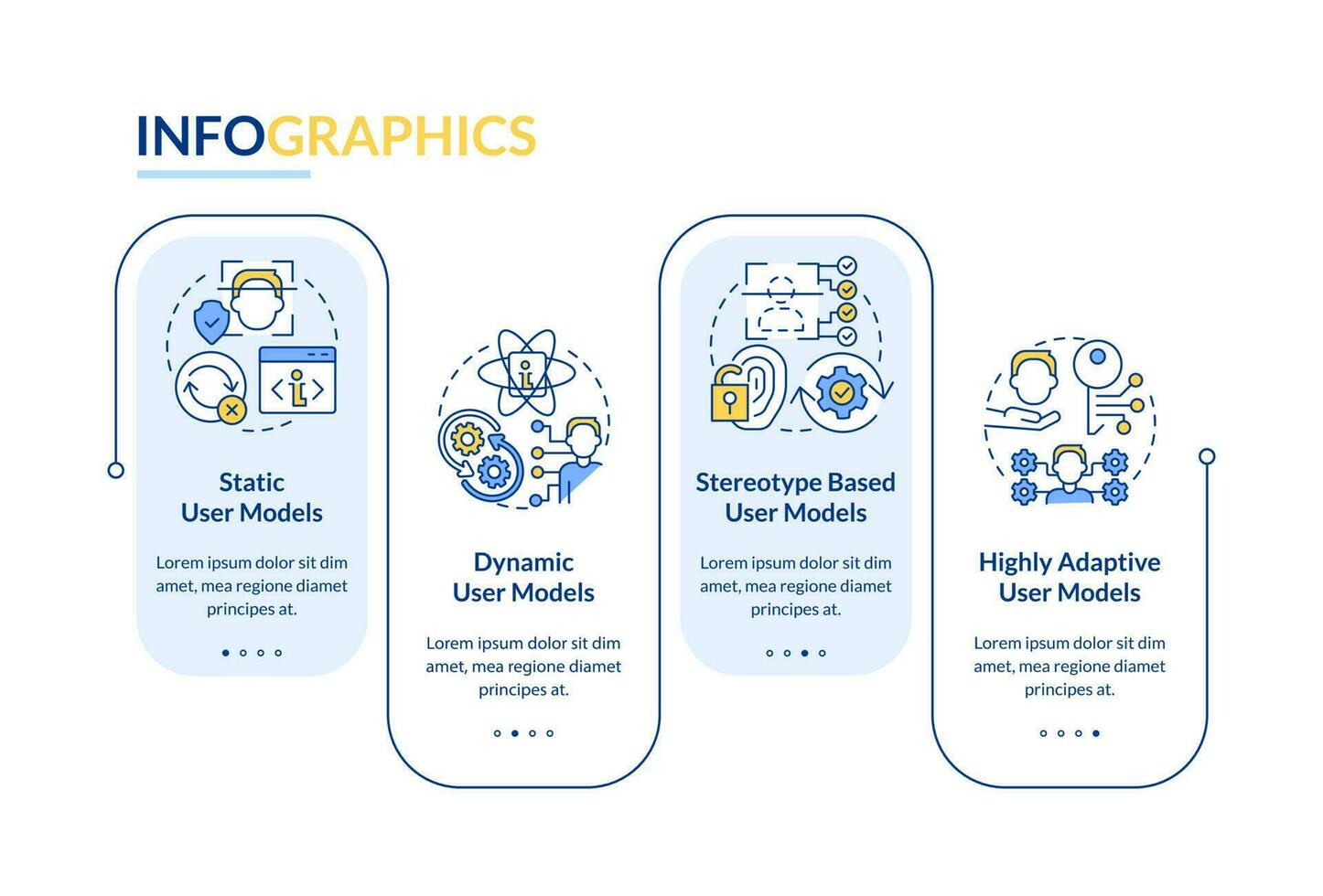Modeling of users rectangle infographic template. Interaction. Data visualization with 4 steps. Editable timeline info chart. Workflow layout with line icons vector