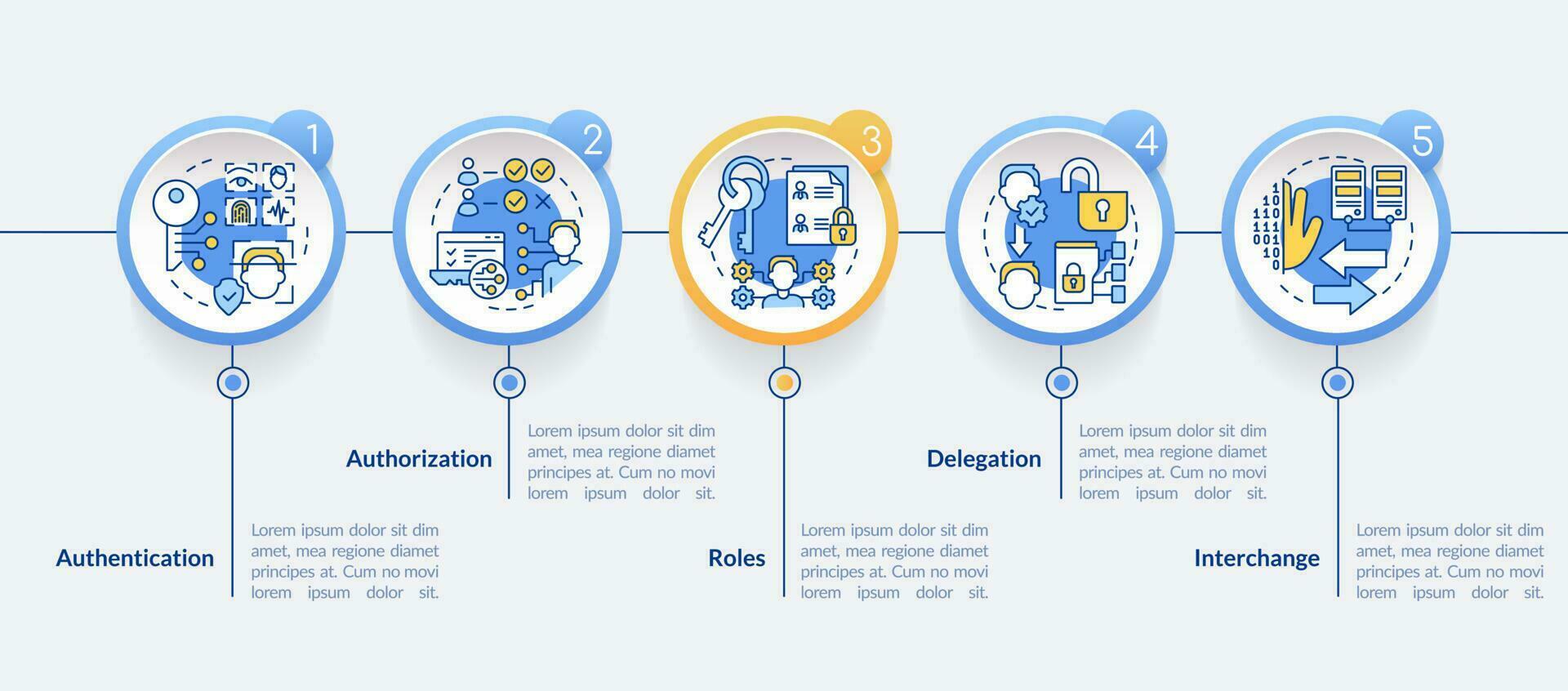 Capabilities of system circle infographic template. Authorization. Data visualization with 5 steps. Editable timeline info chart. Workflow layout with line icons vector