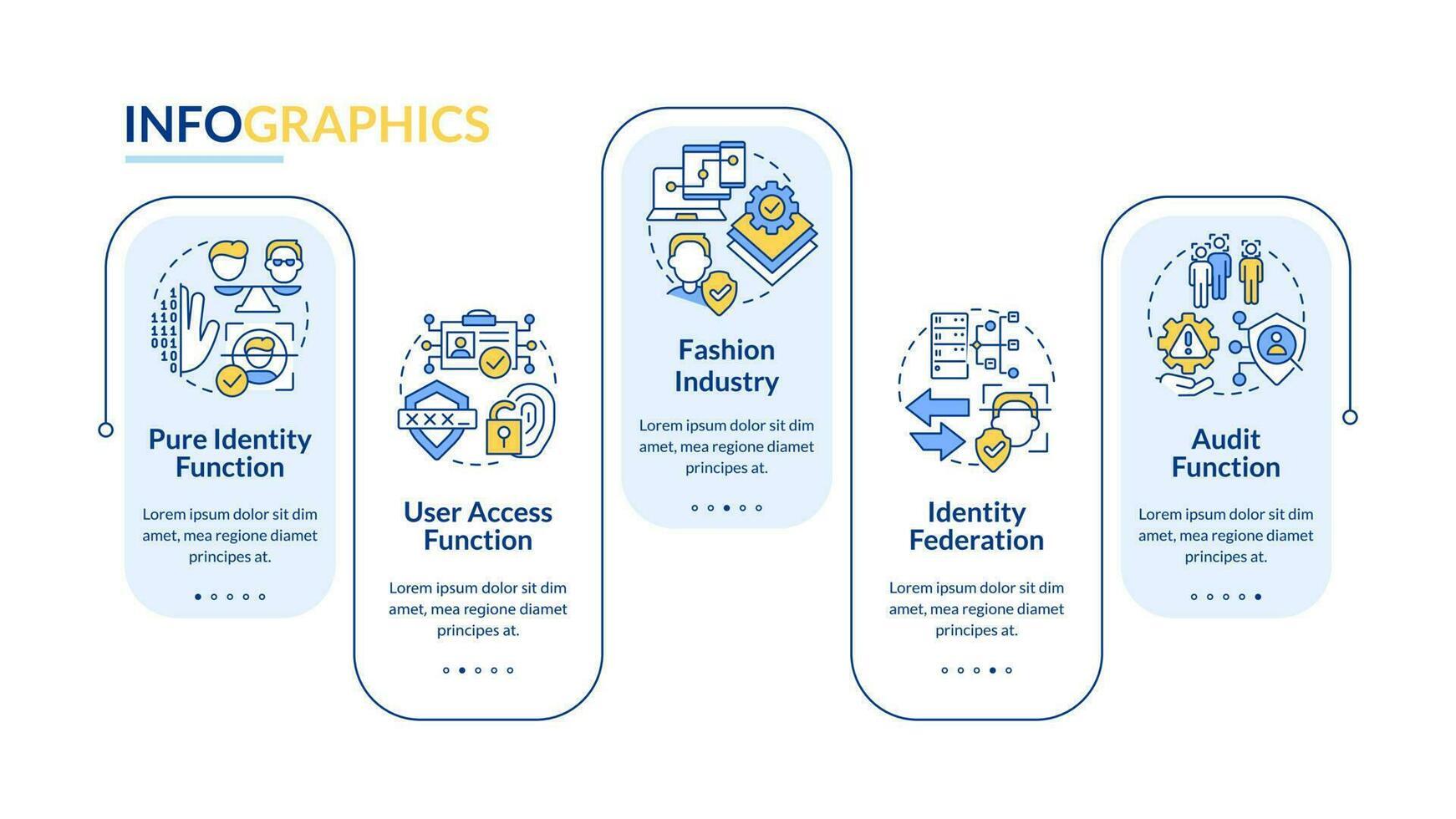Access control functions rectangle infographic template. Data visualization with 5 steps. Editable timeline info chart. Workflow layout with line icons vector