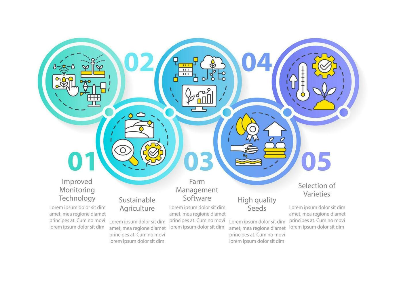 creciente agronegocios productividad circulo infografía modelo. datos visualización con 5 5 pasos. editable cronograma informacion cuadro. flujo de trabajo diseño con línea íconos vector