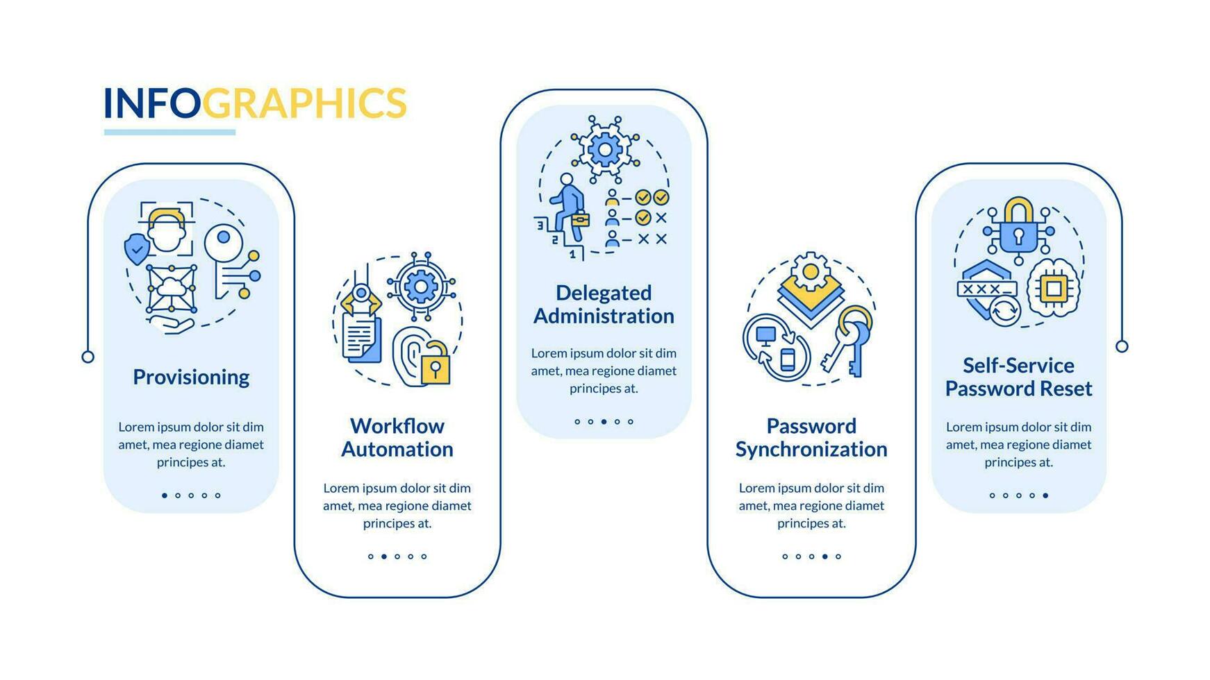 Identities management rectangle infographic template. Users accounts. Data visualization with 5 steps. Editable timeline info chart. Workflow layout with line icons vector