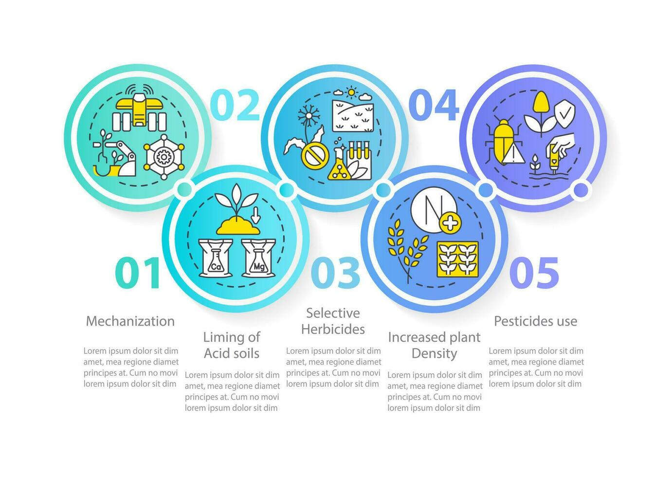 Sources of agricultural productivity circle infographic template. Data visualization with 5 steps. Editable timeline info chart. Workflow layout with line icons vector