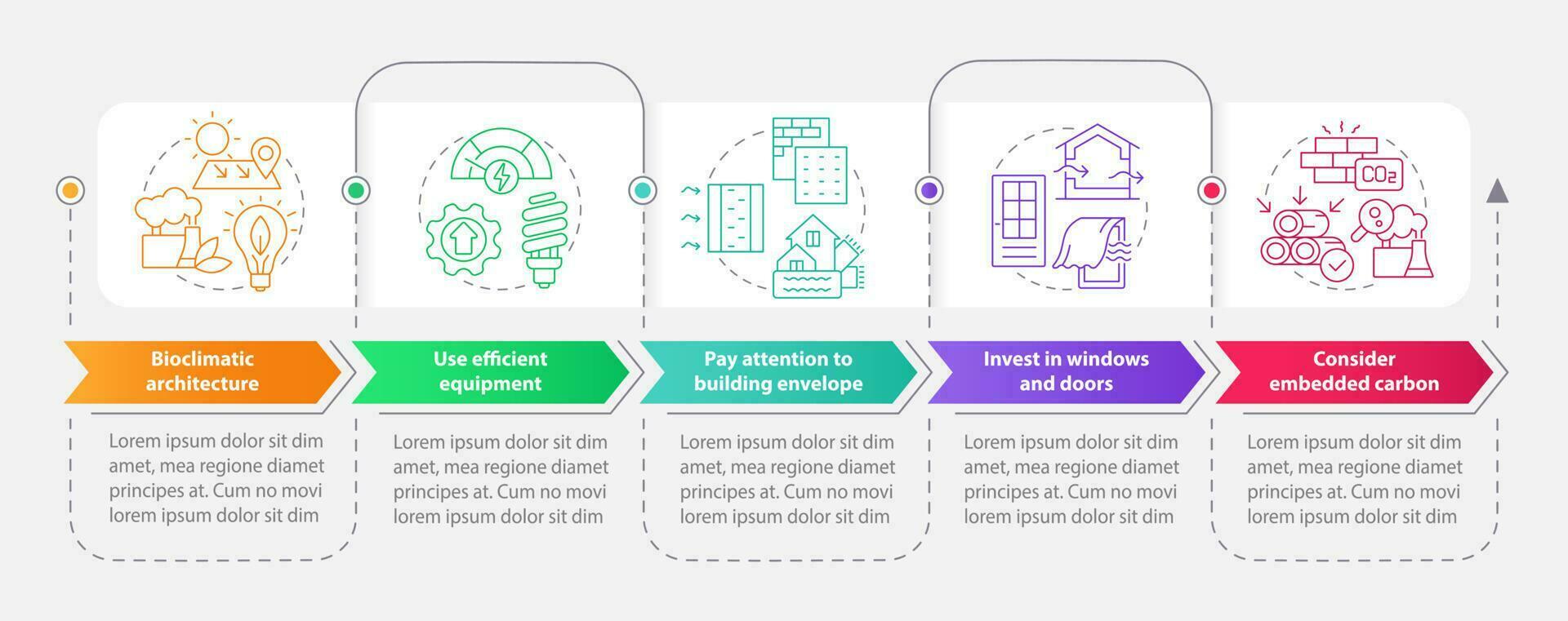 Net zero design approach rectangle infographic template. Data visualization with 5 steps. Editable timeline info chart. Workflow layout with line icons vector