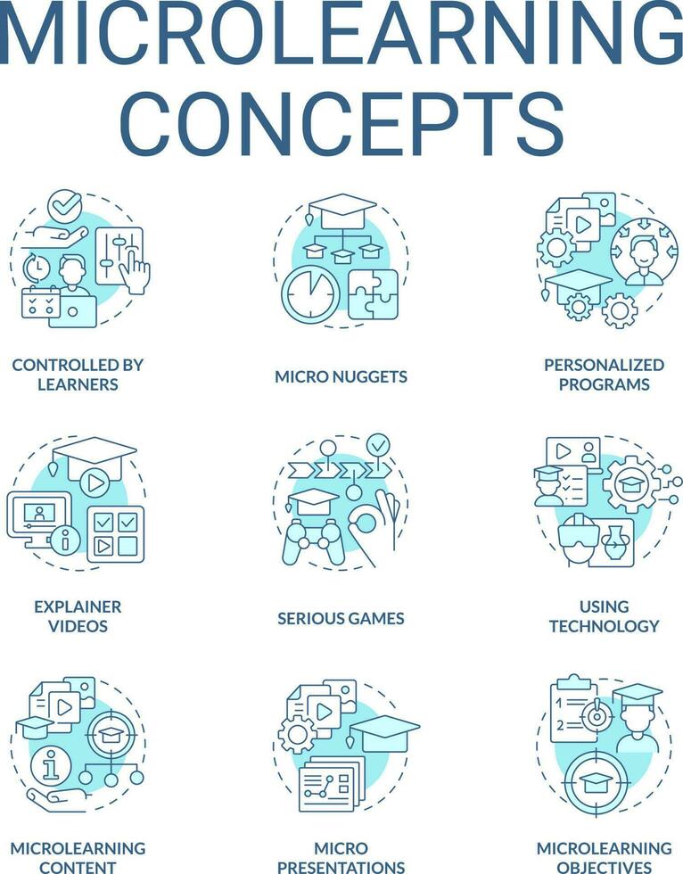 microaprendizaje turquesa concepto íconos colocar. eficaz educativo Acercarse idea Delgado línea color ilustraciones. tecnología. aislado simbolos editable carrera vector