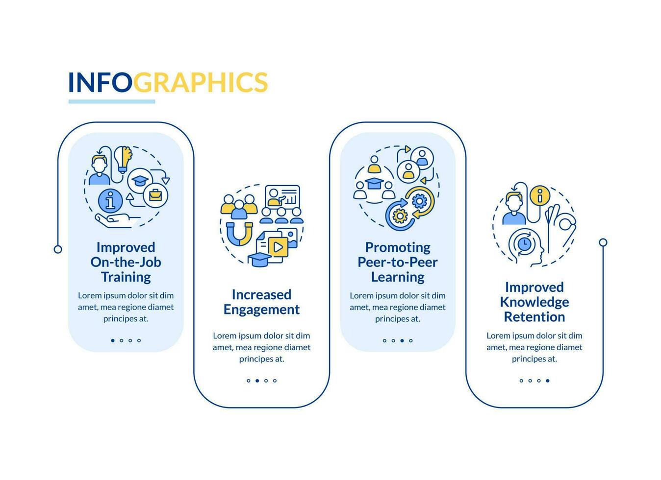 Microlearning benefits rectangle infographic template. Peer-to-peer study. Data visualization with 4 steps. Editable timeline info chart. Workflow layout with line icons vector