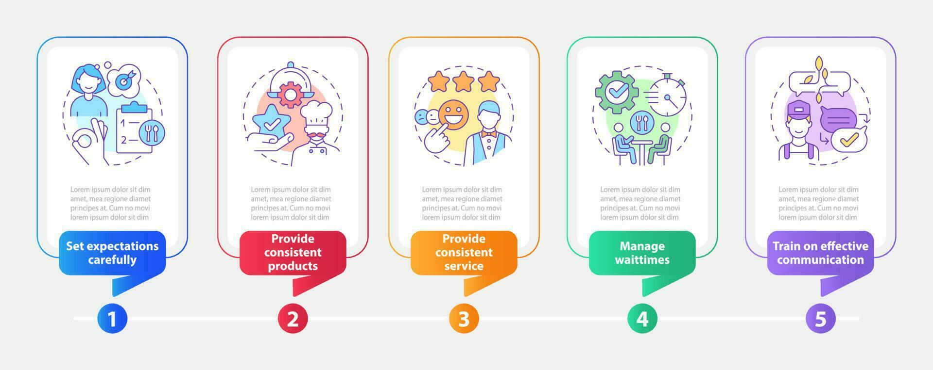 Restaurant customer service skills rectangle infographic template. Data visualization with 5 steps. Editable timeline info chart. Workflow layout with line icons vector