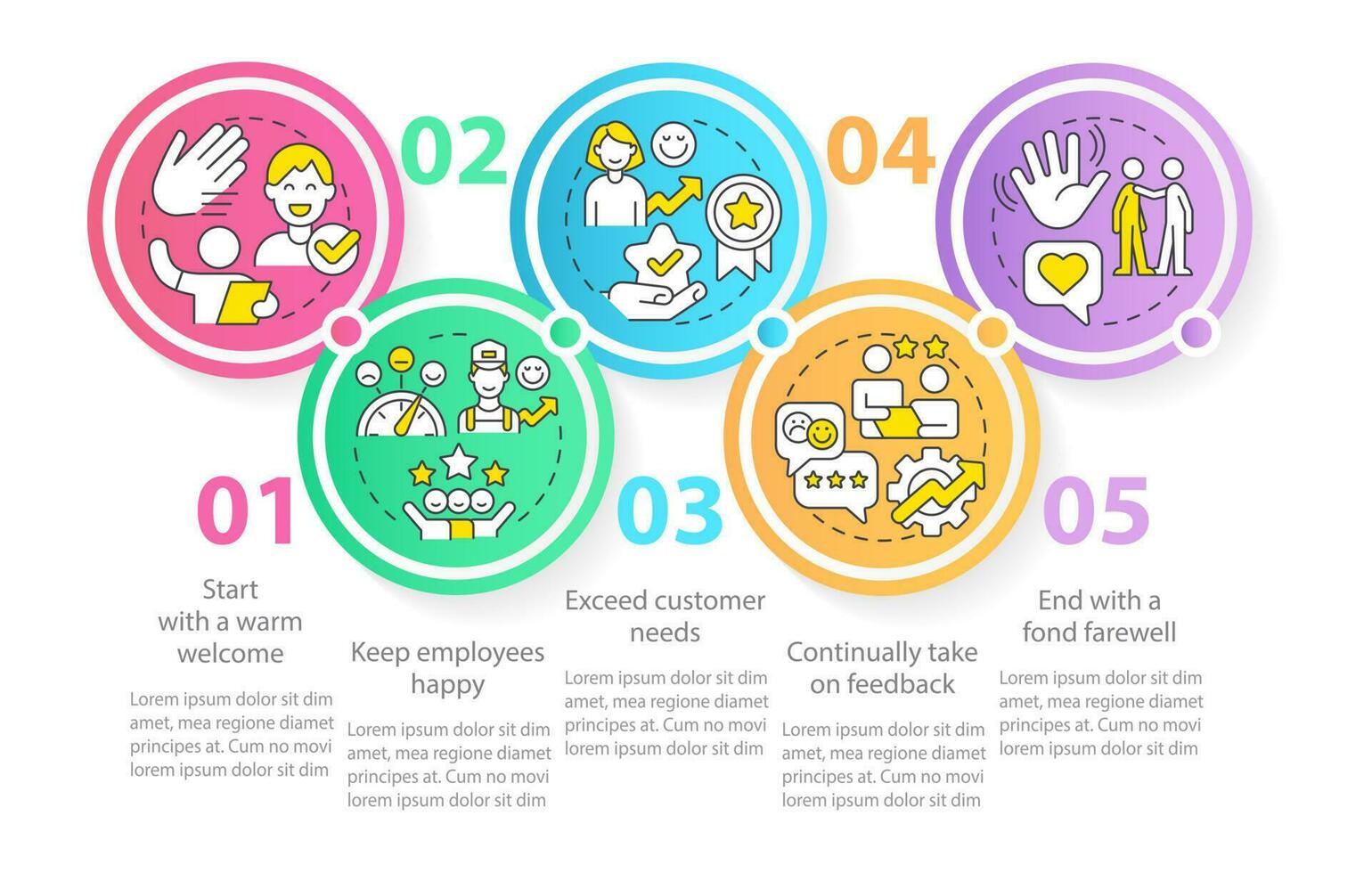 Customer service tips for hospitality industry circle infographic template. Data visualization with 5 steps. Editable timeline info chart. Workflow layout with line icons vector