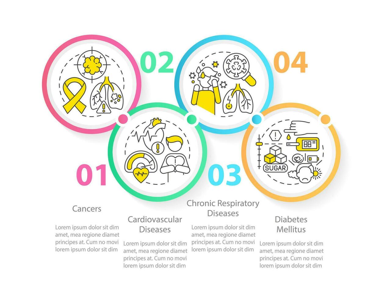 crónico enfermedades mayor grupos circulo infografía modelo. datos visualización con 4 4 pasos. editable cronograma informacion cuadro. flujo de trabajo diseño con línea íconos vector