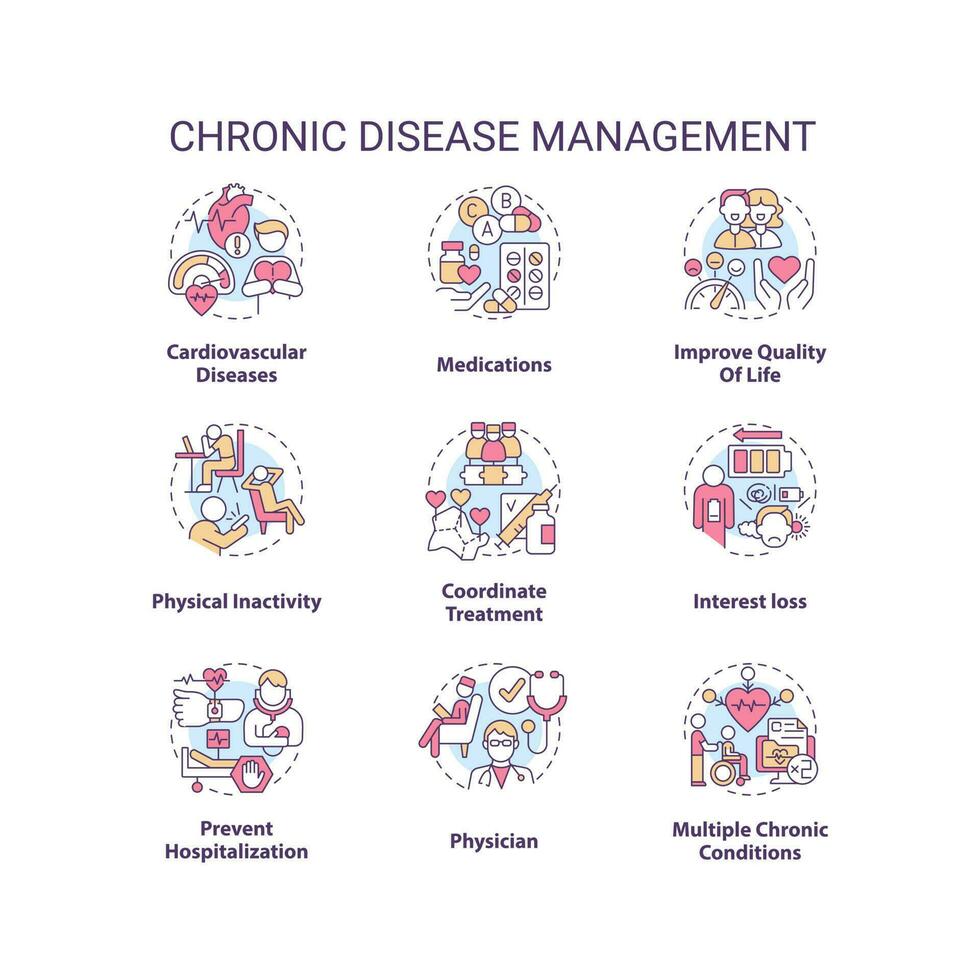 Chronic disease management concept icons set. Lifestyle and treatment. Medical care idea thin line color illustrations. Isolated symbols. Editable stroke vector