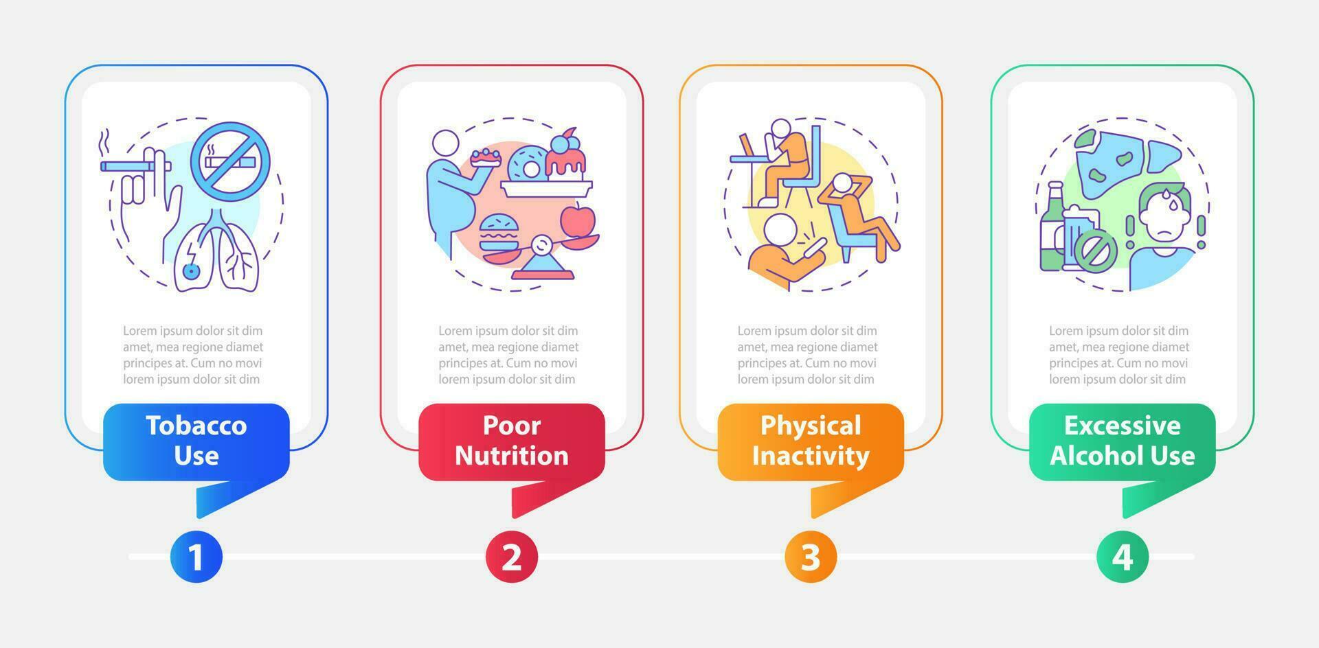 Chronic disease risk factors rectangle infographic template. Data visualization with 4 steps. Editable timeline info chart. Workflow layout with line icons vector