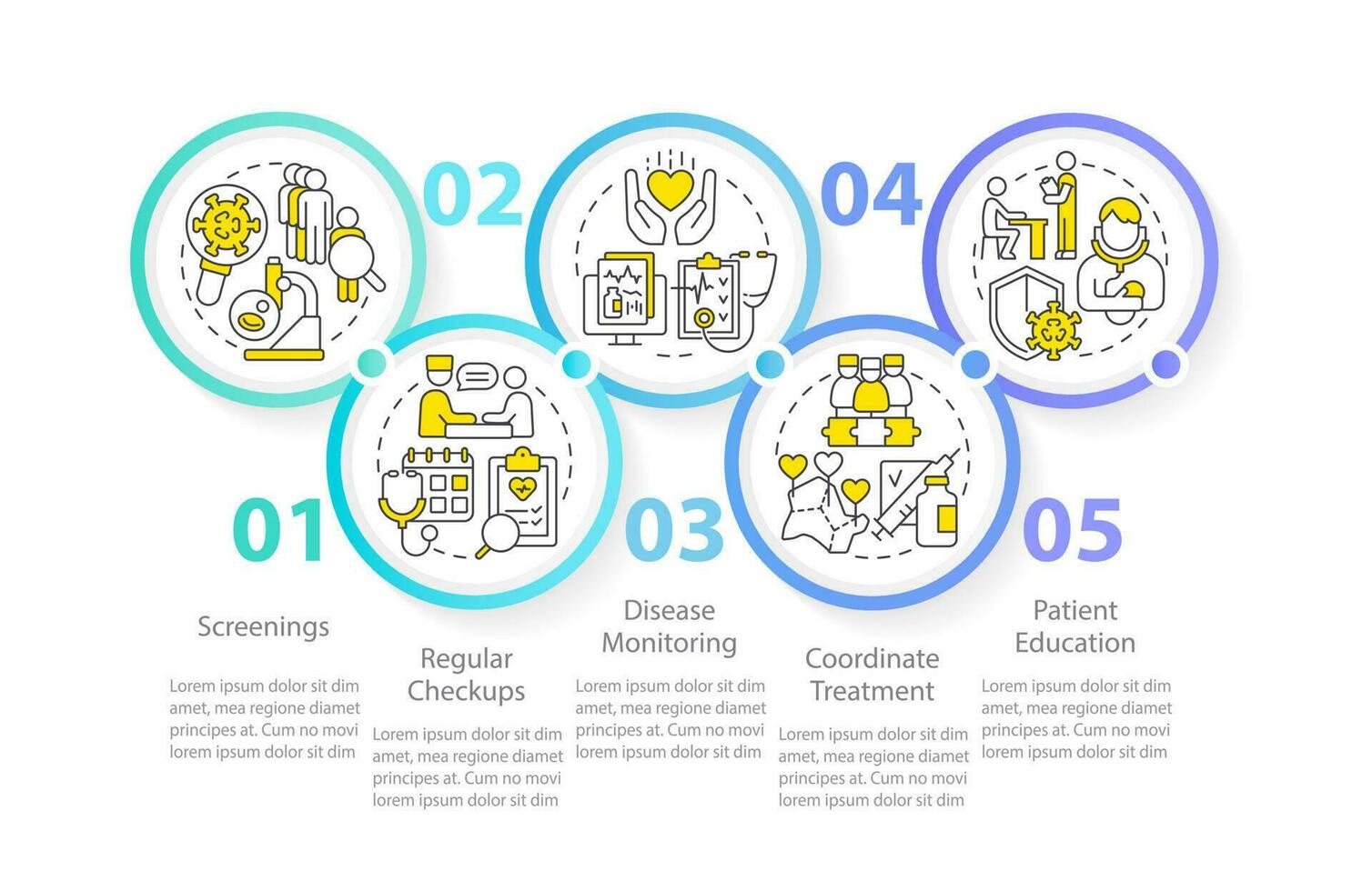 crónico enfermedad administración Acercarse circulo infografía modelo. datos visualización con 5 5 pasos. editable cronograma informacion cuadro. flujo de trabajo diseño con línea íconos vector