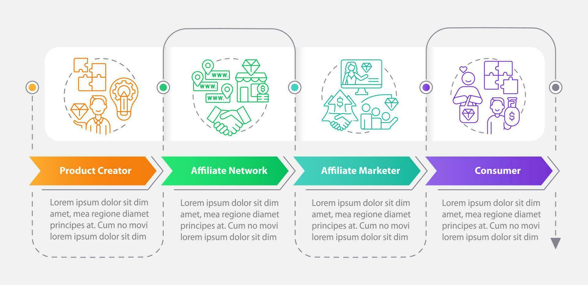 Parties in affiliate marketing rectangle infographic template. Data visualization with 4 steps. Editable timeline info chart. Workflow layout with line icons vector