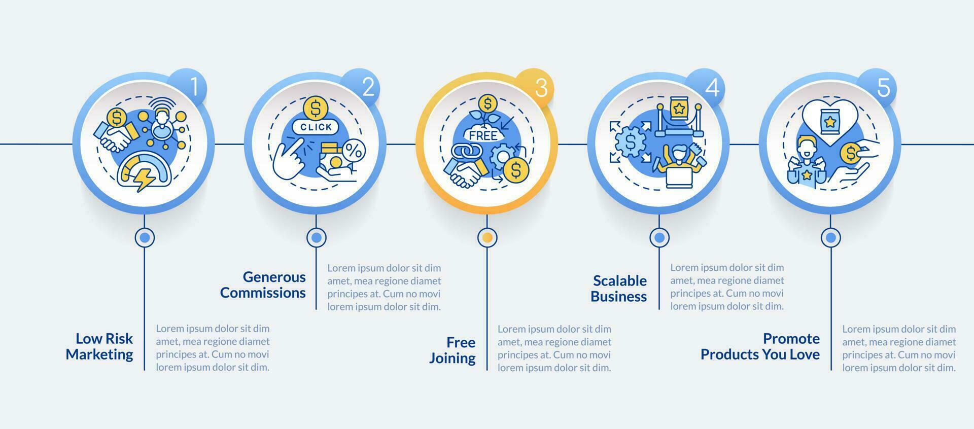 afiliado vendedor beneficios circulo infografía modelo. negocio. datos visualización con 5 5 pasos. editable cronograma informacion cuadro. flujo de trabajo diseño con línea íconos vector