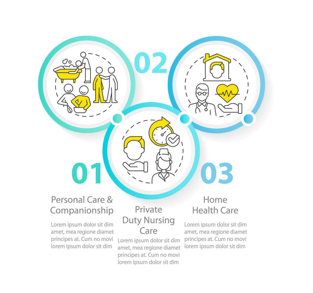 Home health care types circle infographic template. Medical service. Data visualization with 3 steps. Editable timeline info chart. Workflow layout with line icons vector