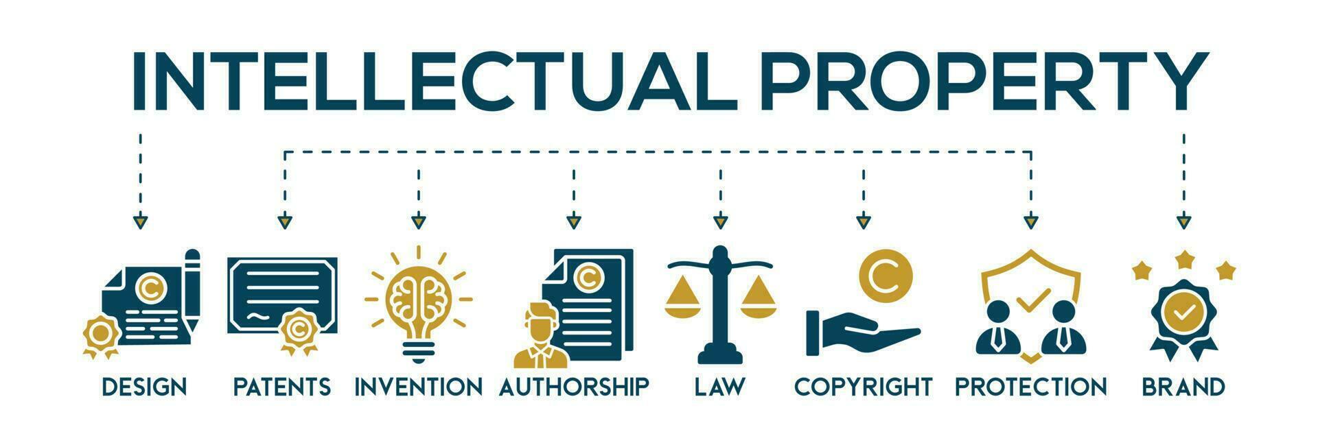 Intellectual property banner web icon vector illustration concept for trademark with icon of design, patents, invention, authorship, law, copyright, protection, and brand