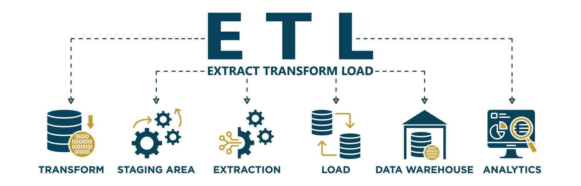 Etl banner web icon vector illustration concept of extract transform ...