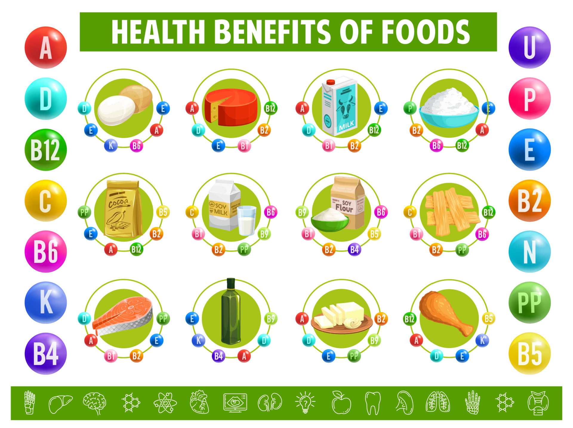 Chart table content of vitamins minerals in food 23503946 Vector Art at ...