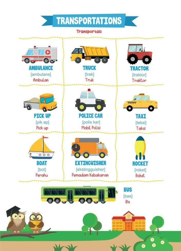 aprendizaje Inglés nombres de transportes para niños con linda imágenes vector