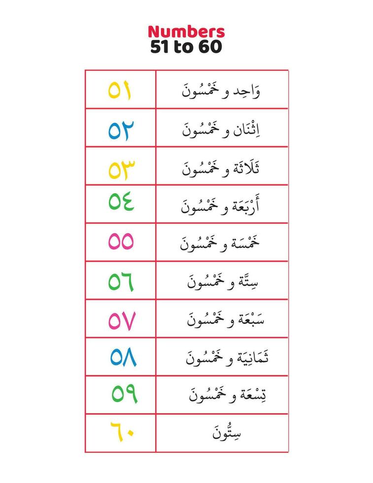 Arabic numbers 51 to 60 in words vector