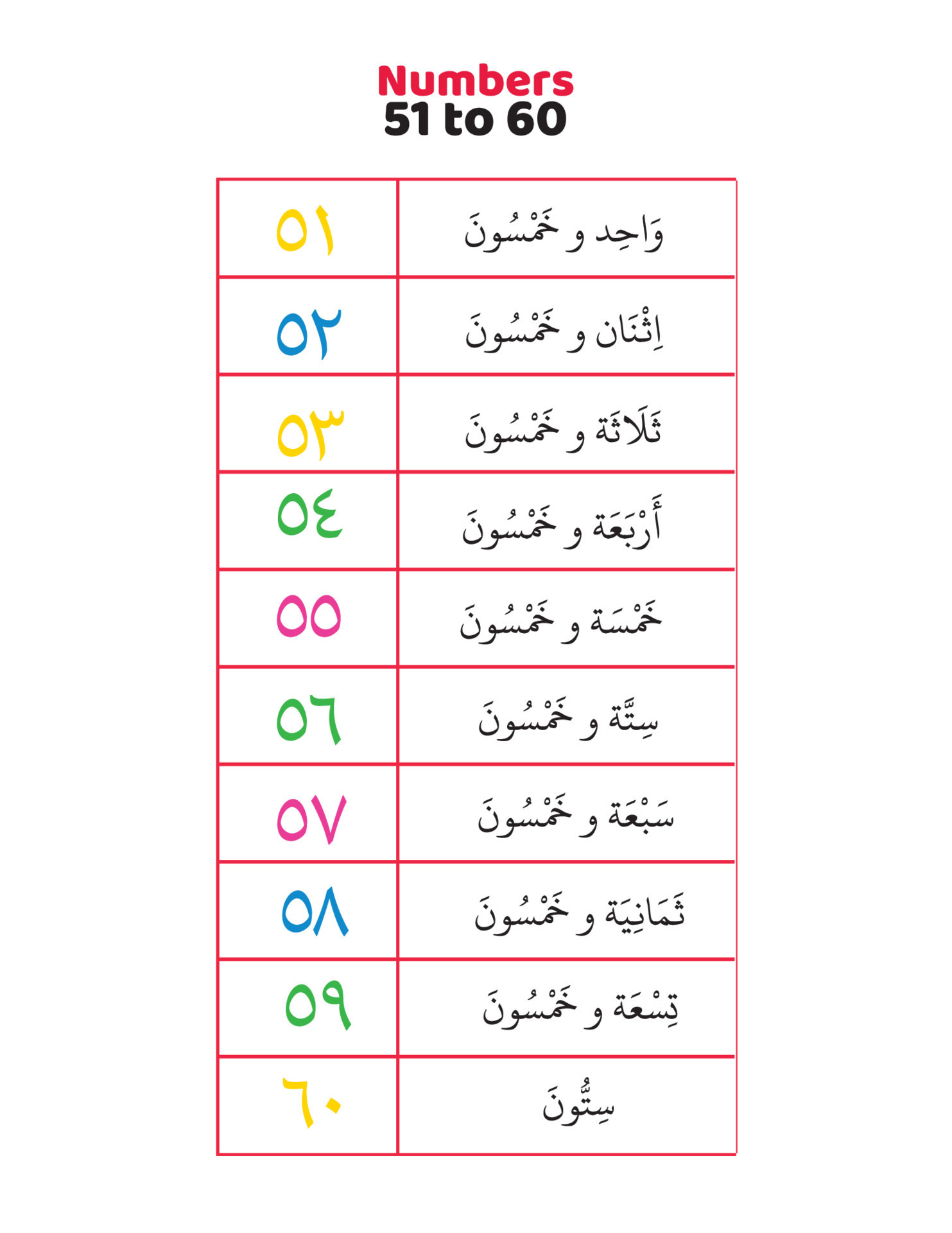 Arabic Numbers 51 To 60 In Words 23509003 Vector Art At Vecteezy arabic-numbers-51-to-60-in-words-23509003-vector-art-at-vecteezy