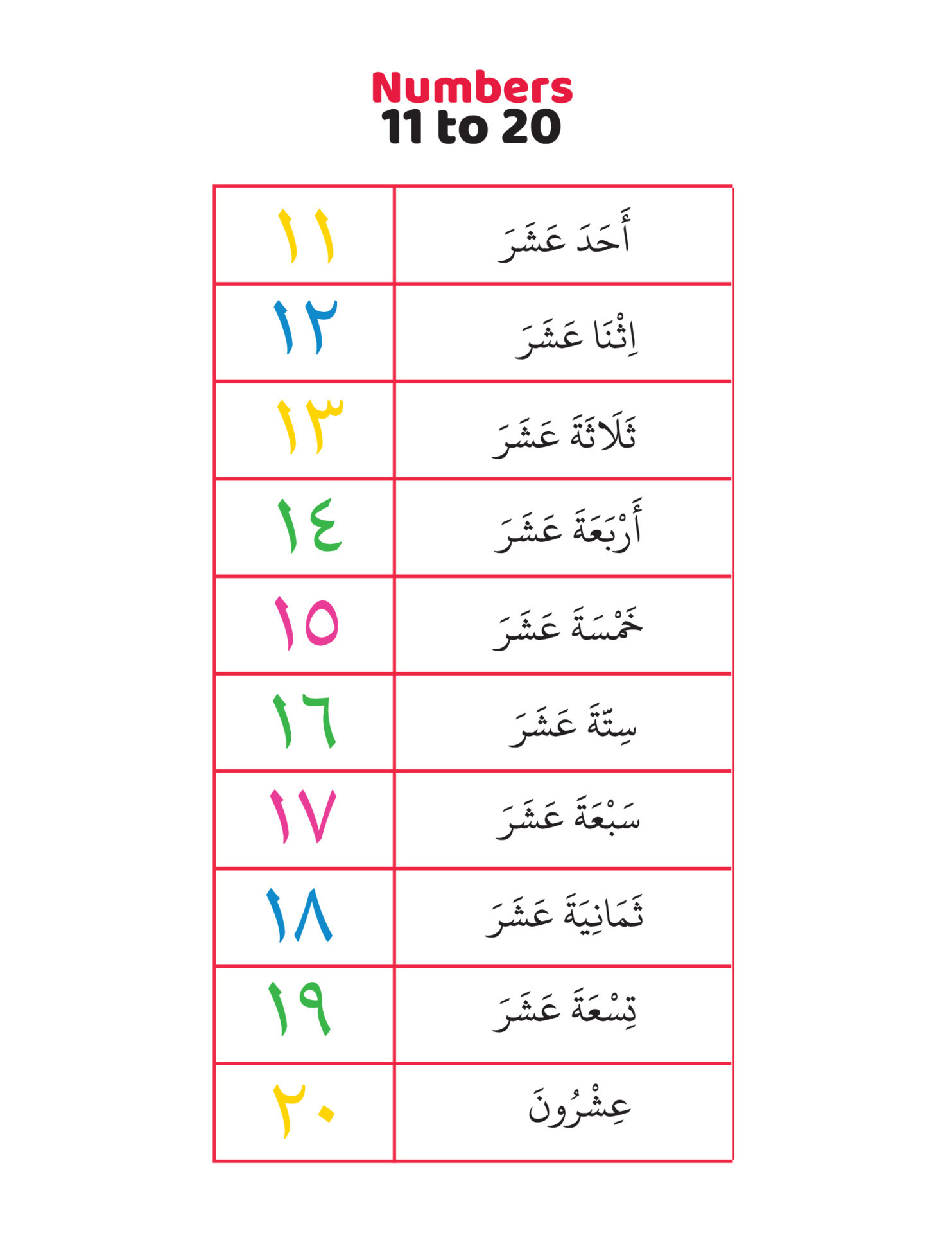 Arabic Numbers