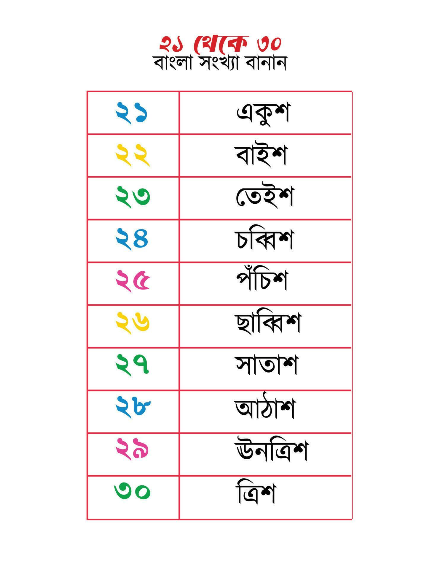 assignment spelling in bengali