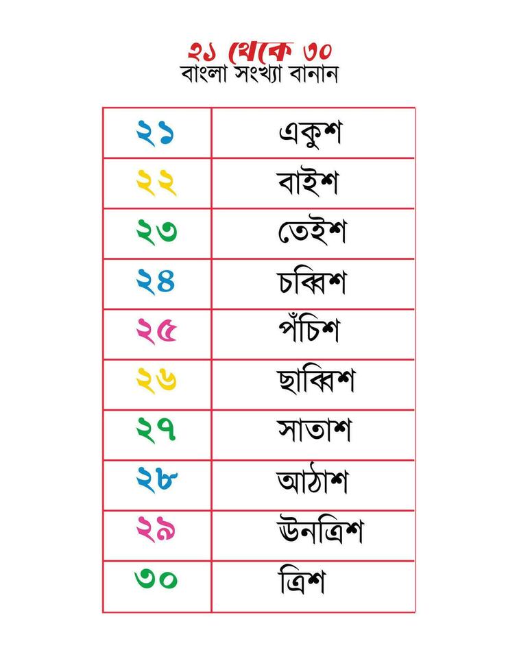 Bengali numbers spellings 21 to 30 vector