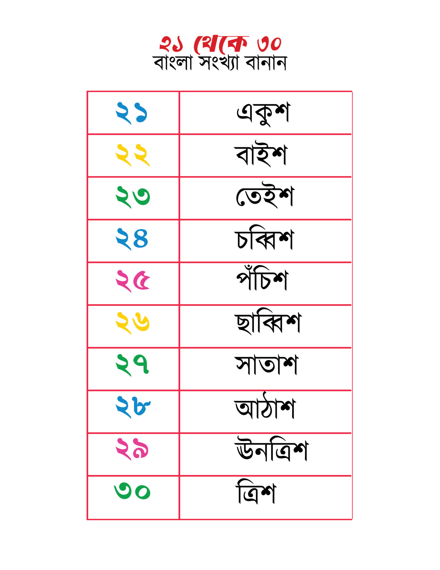 bengali-numbers-spellings-21-to-30-23509016-vector-art-at-vecteezy