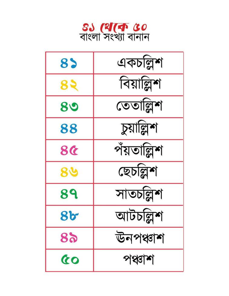 Bengali numbers spellings 41 to 50 vector