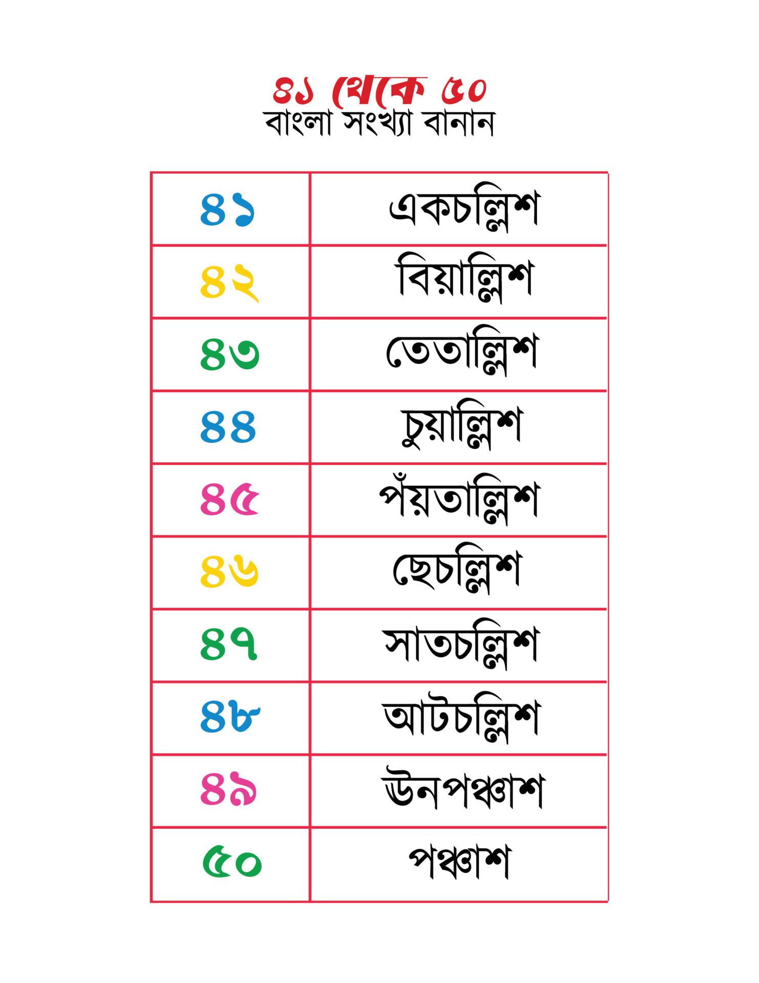 bengal-n-meros-ortograf-a-41-a-50-23509019-vector-en-vecteezy