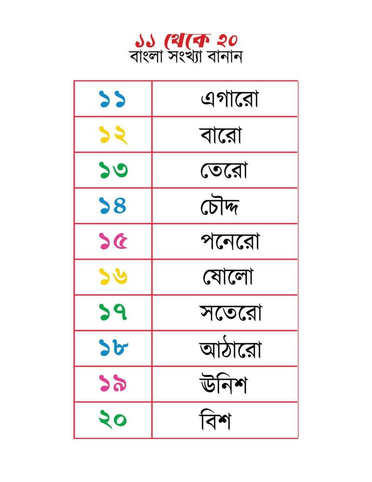 Bengali numbers spellings 11 to 20 vector