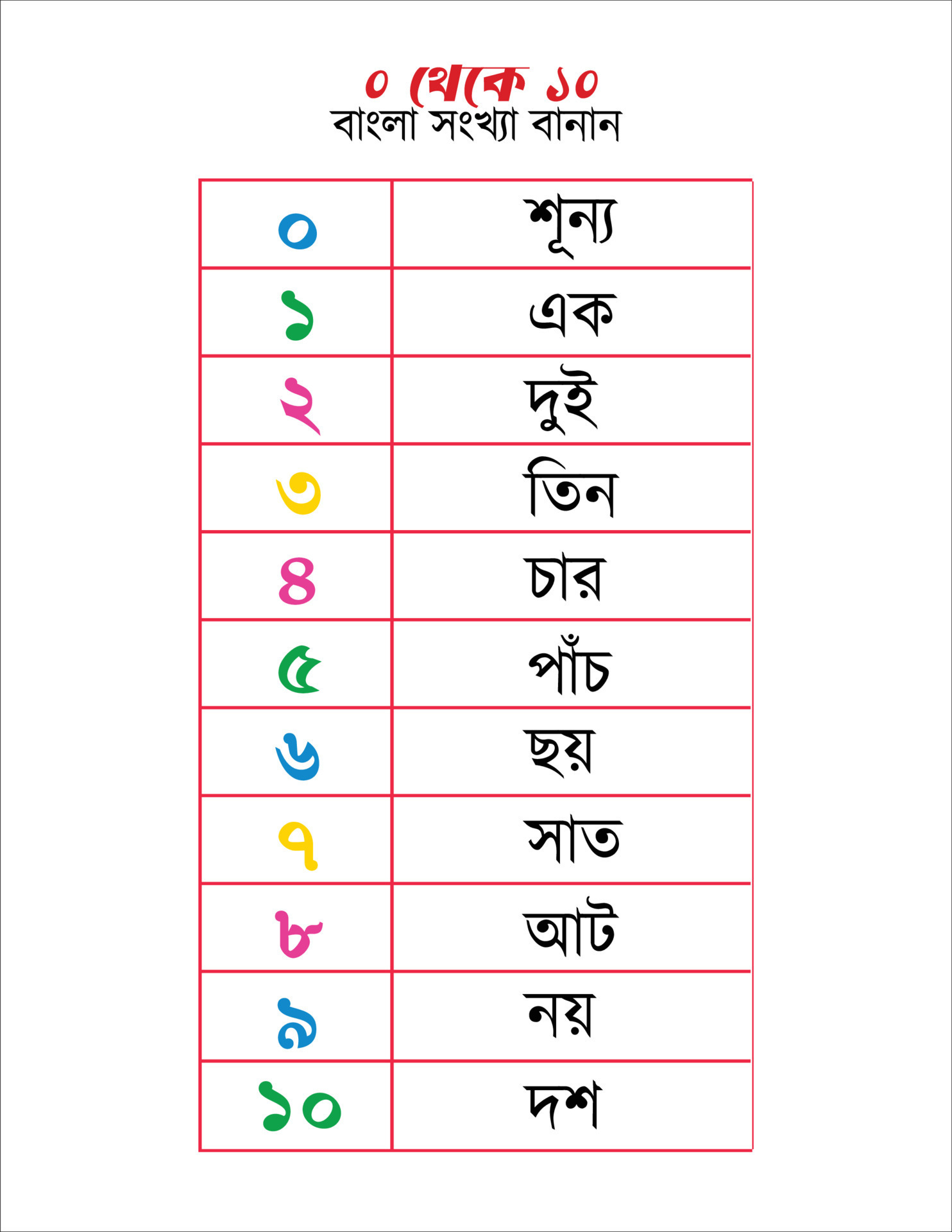 count - Bengali Meaning - count Meaning in Bengali at english