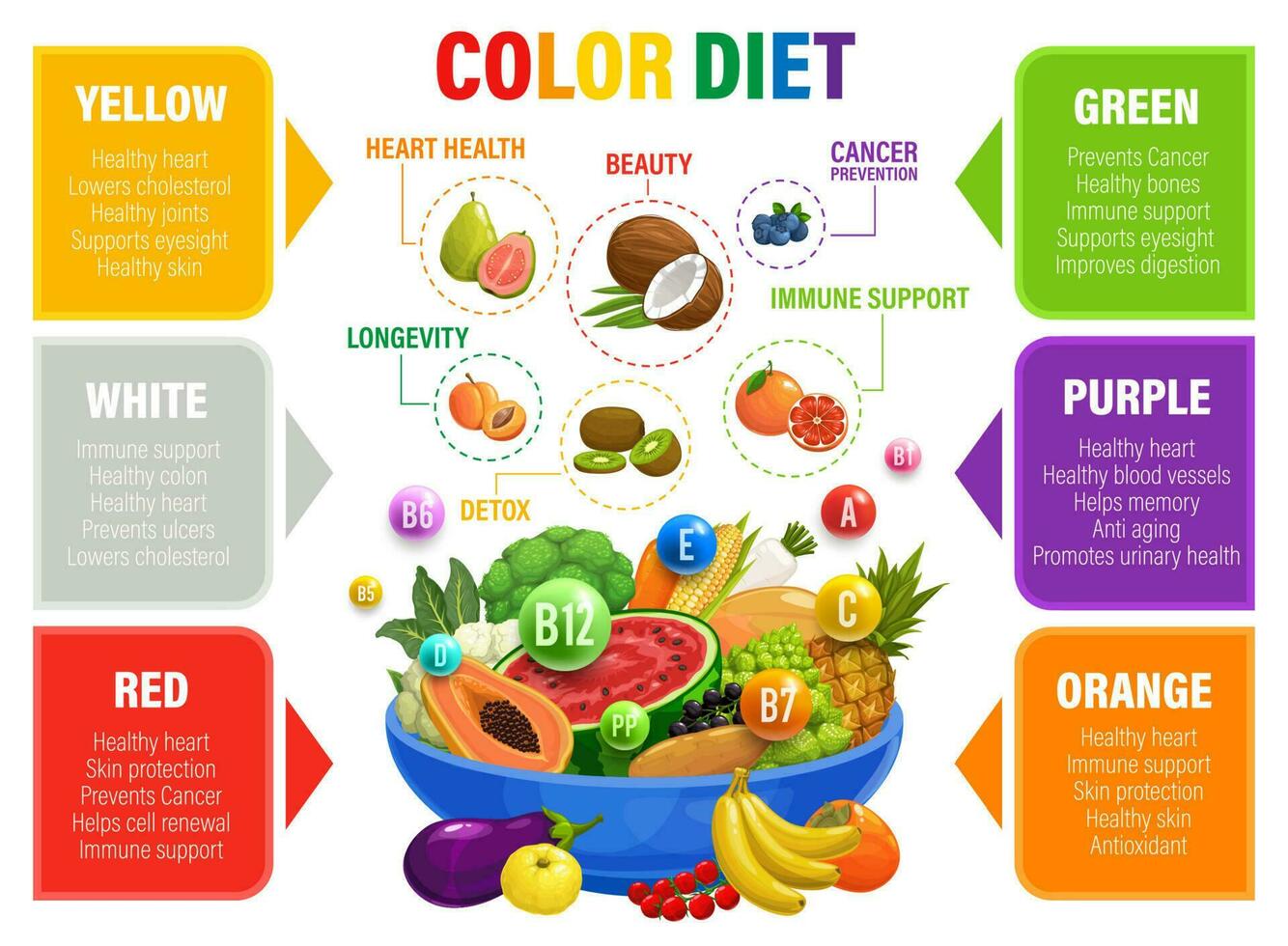 color arco iris dieta, multivitaminas y vitaminas vector