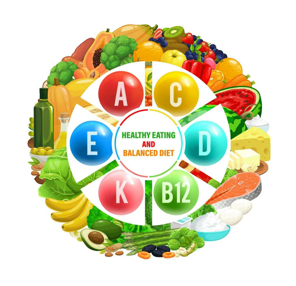Balanced Diet Chart Healthy Food With Vitamins 23518126 Vector Art At 