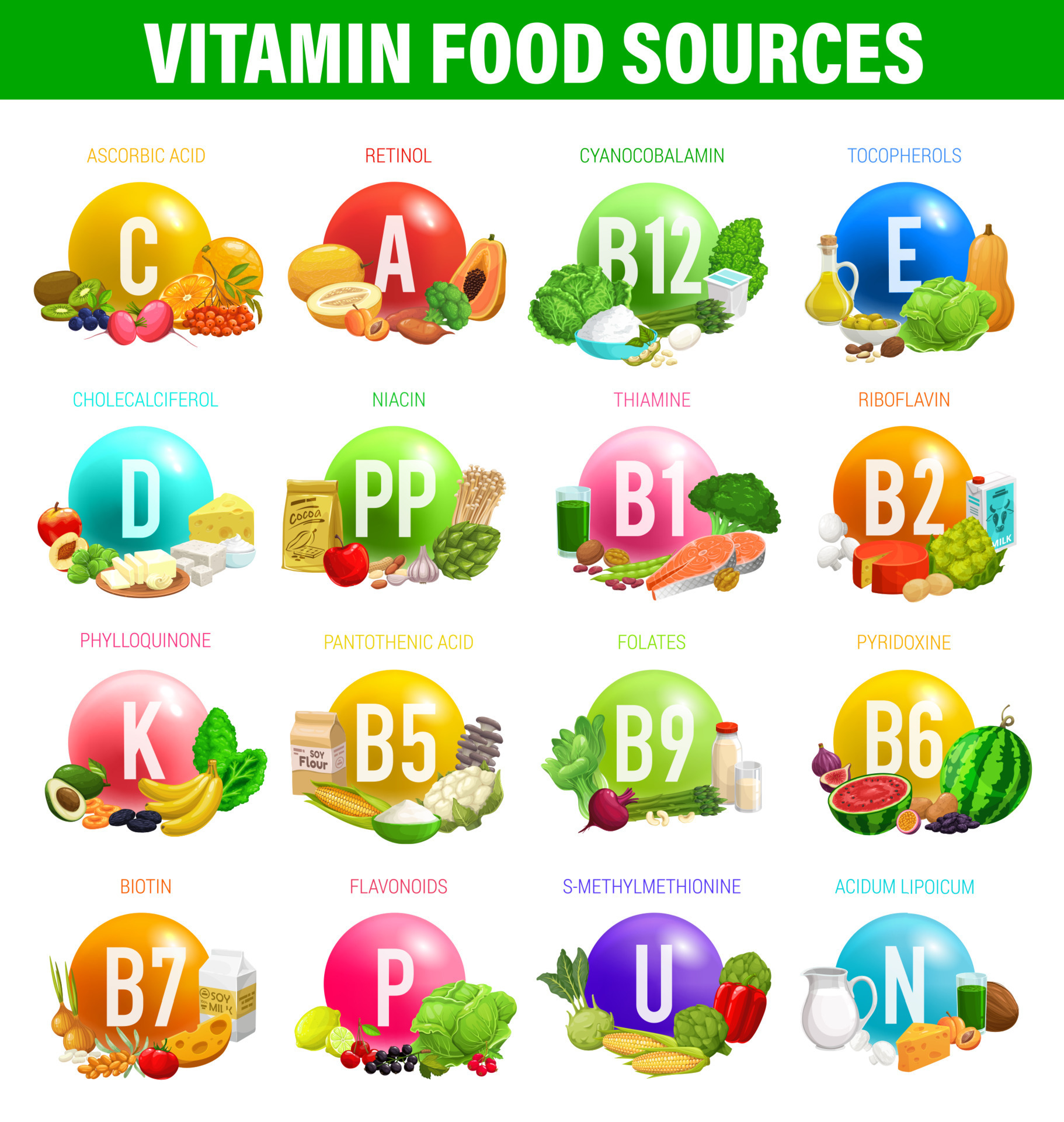 Vitamins And Minerals Food Sources In Nutrition 23518537 Vector Art At 