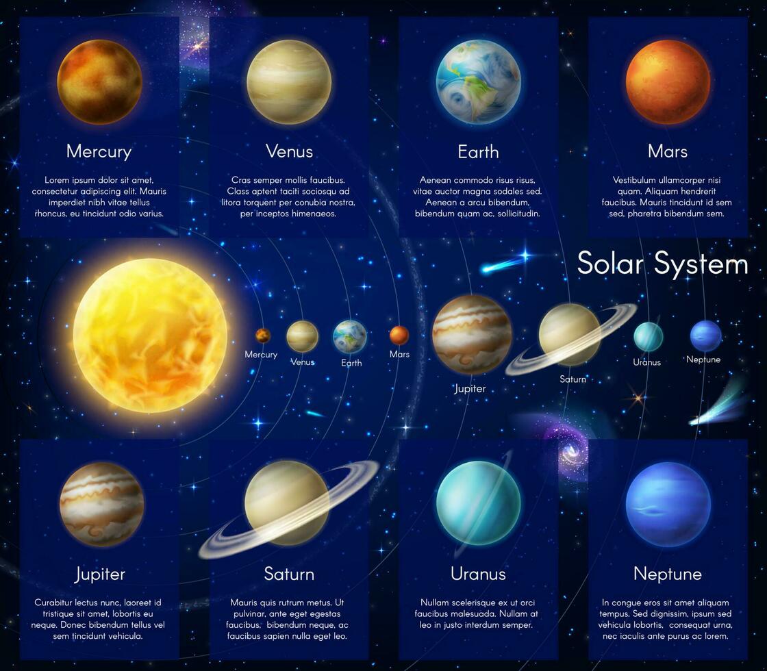 Solar system planet vector cosmic infographics