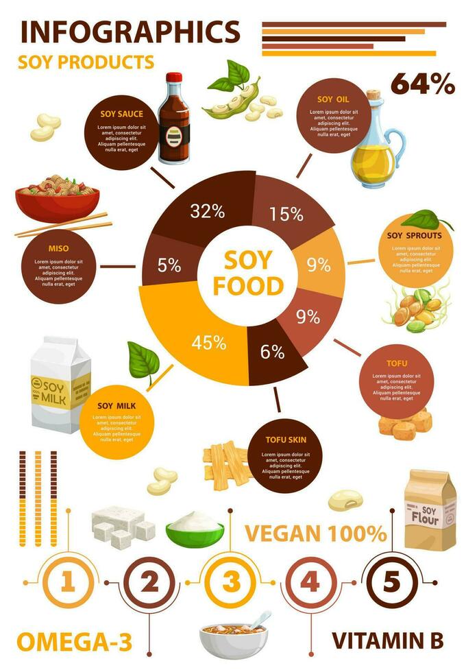 Soy bean food products infographics on nutrition vector