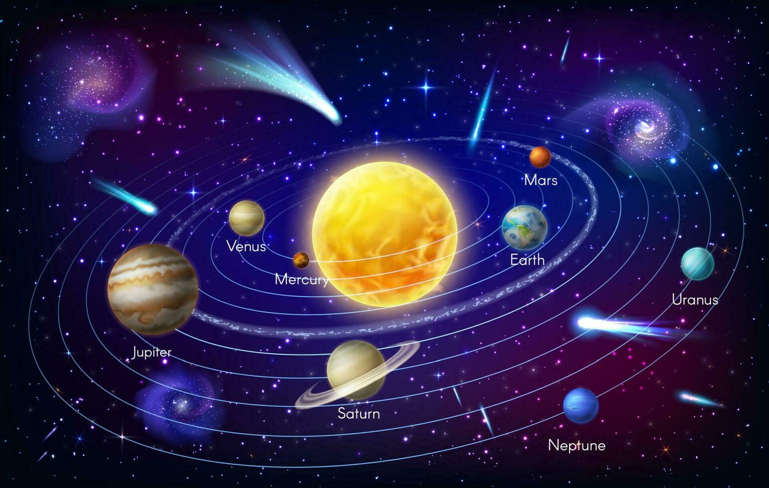 Solar system planet vector infographic, astronomy