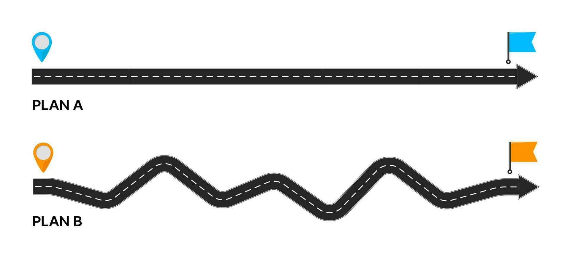 Plan B, destination point, expectation and reality vector