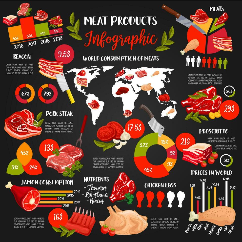 carne comida cartas y gráficos infografia vector