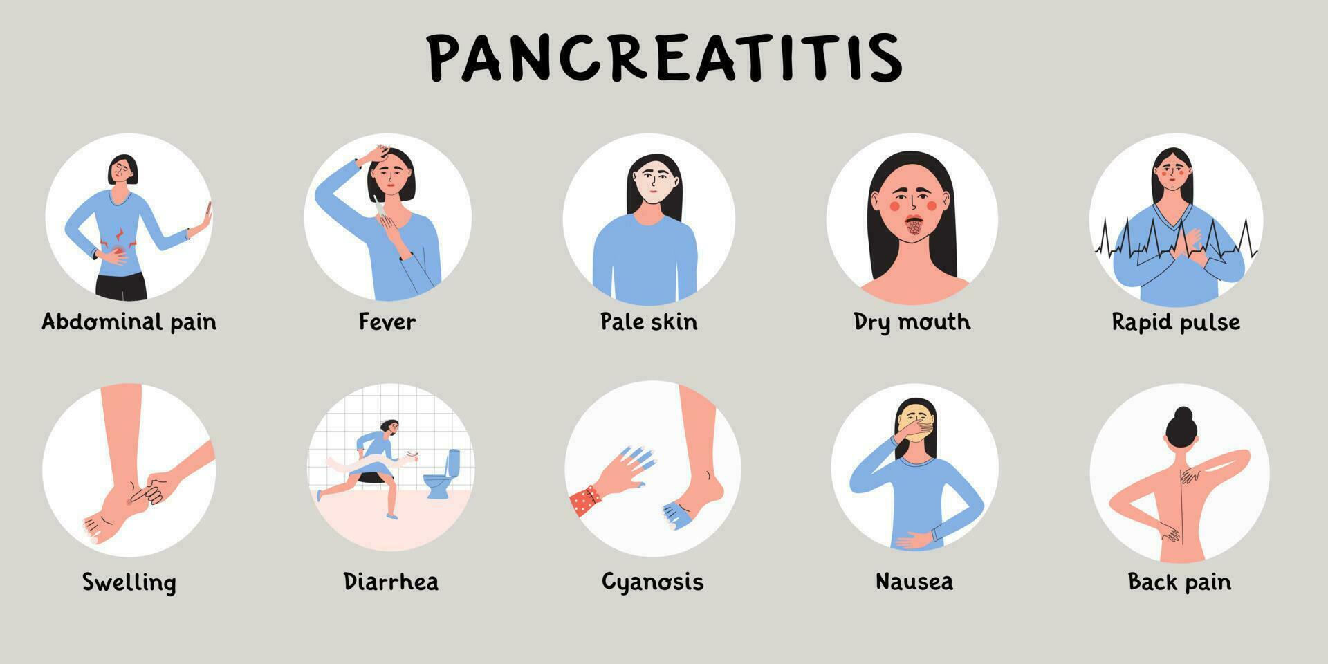 joven mujer con pancreatitis síntomas y temprano señales. hembra con diarrea, náuseas, vómitos infografico con paciente personaje. problema con digestivo sistema vector