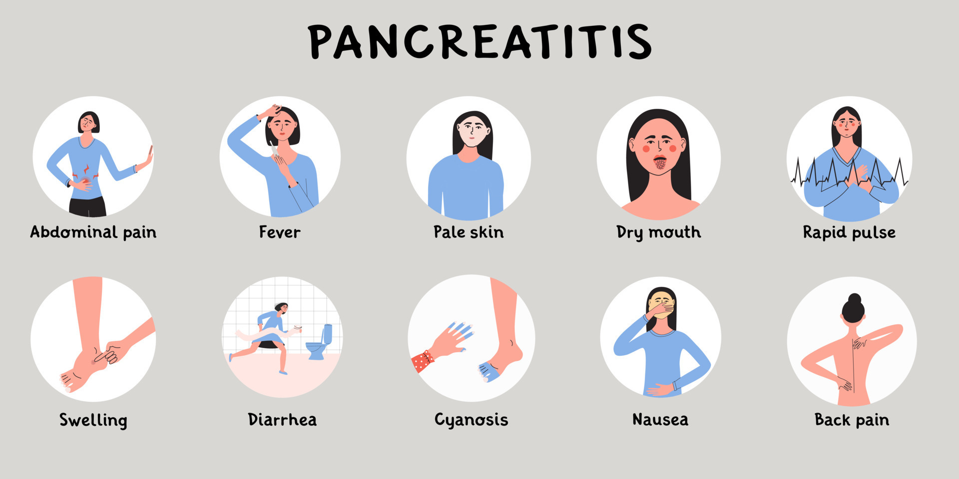 Signs of pancreas