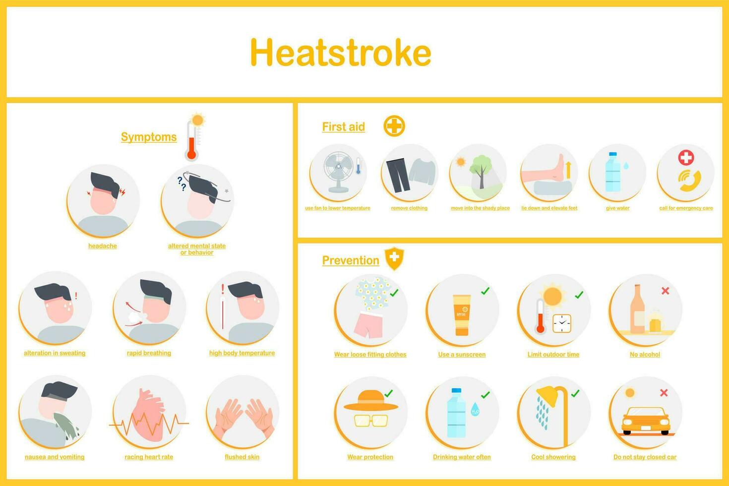 vector illustration infographic of heatstroke symptoms,first aid and prevention.flat style.