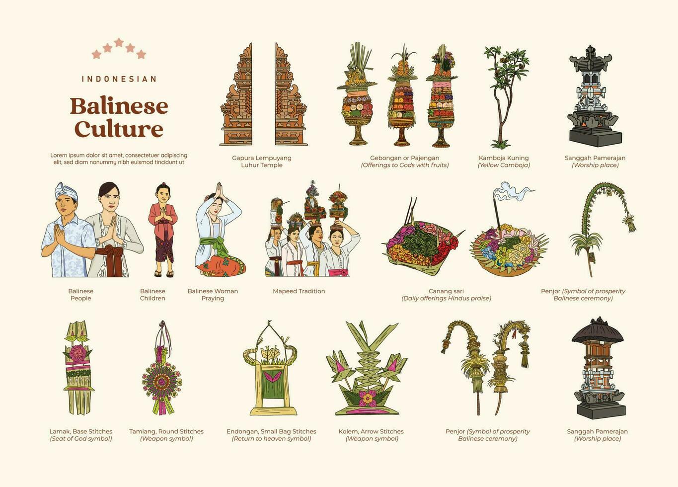 aislado conjunto de indonesio balinés cultura y turismo mano dibujado ilustración vector