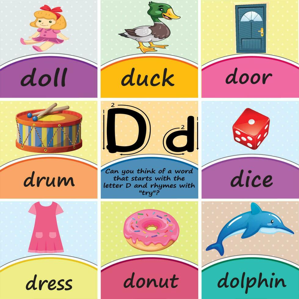 Alphabet Letter Dd Word Poster Flashcards Printable Classroom Decor for Preschool, Kindergarten, Homeschool, and Elementary Kids, with a Logical Question about the Letter vector