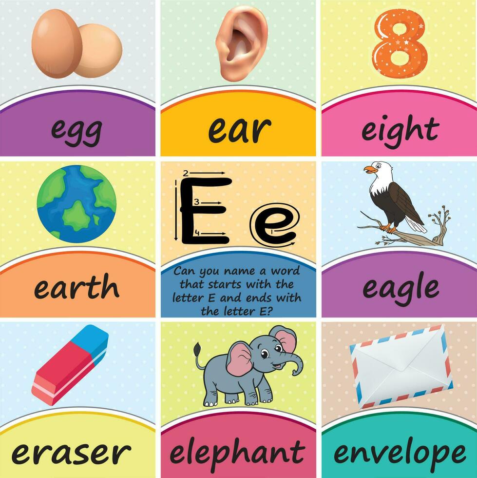 Alphabet Letter Ee Word Poster Flashcards Printable Classroom Decor for Preschool, Kindergarten, Homeschool, and Elementary Kids, with a Logical Question about the Letter vector
