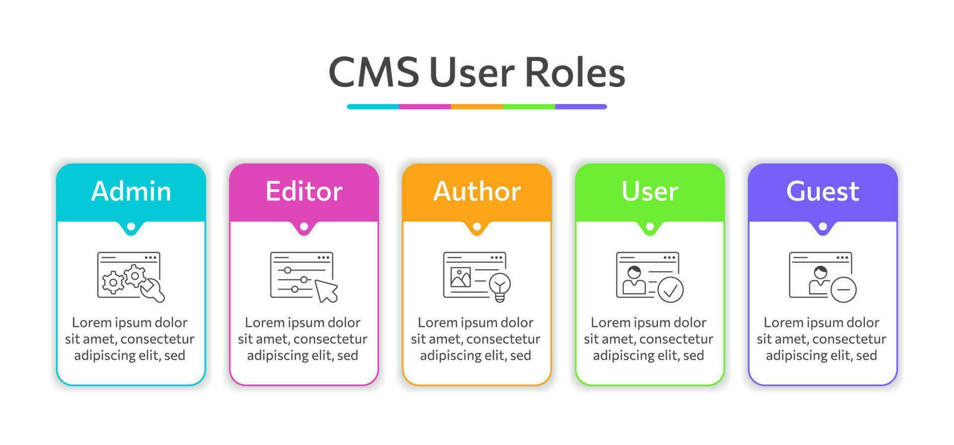 CMS roles set icon, Content Management System. Business infographic shows admin, author, editor, user, guest. Website management software for content creation, publication, seo optimization, setting vector